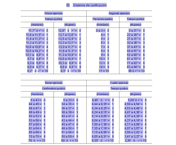 Sistema-de-calificacion